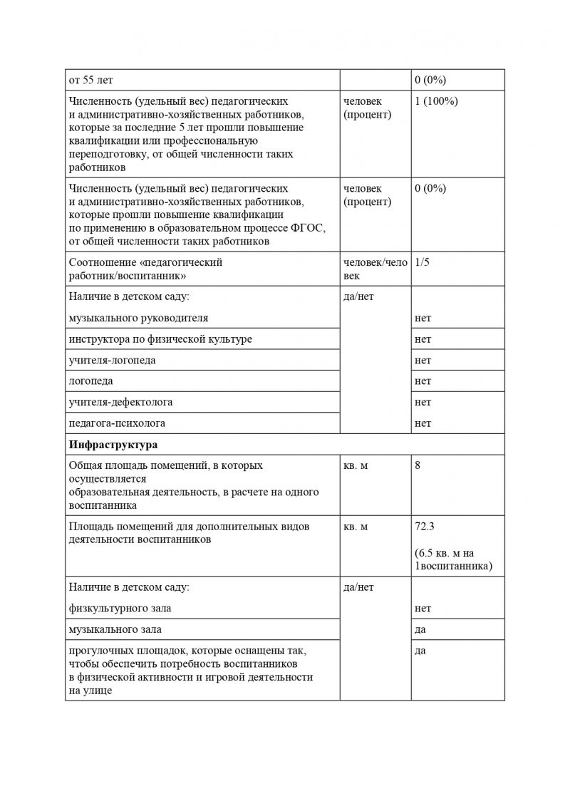 Отчет о результатах самообследования Муниципального казенного дошкольного образовательного учреждения « Непотяговский детский сад №4» за 2021год
