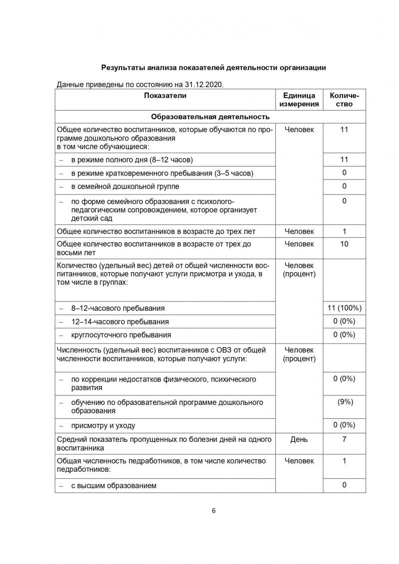 Отчет о результатах самообследования муниципального казённого дошкольного образовательного учреждения "Непотяговский детский сад №4" за 2020 год 