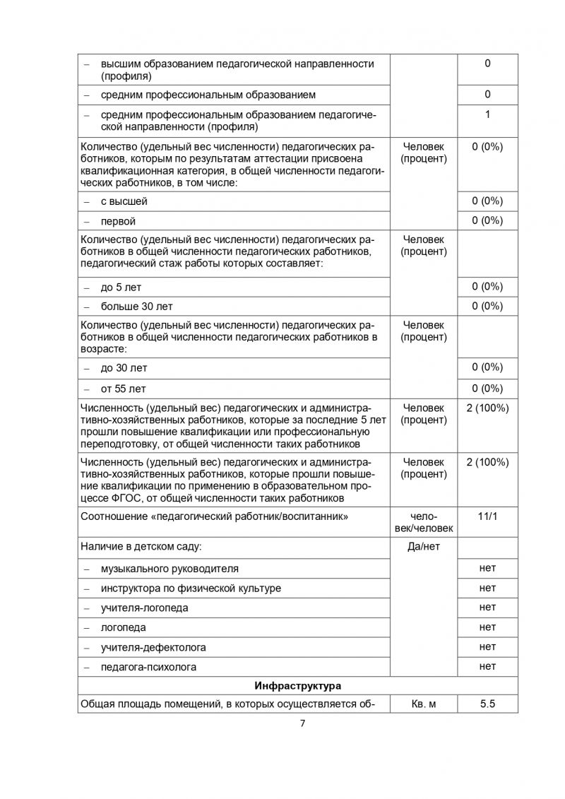 Отчет о результатах самообследования муниципального казённого дошкольного образовательного учреждения "Непотяговский детский сад №4" за 2020 год 
